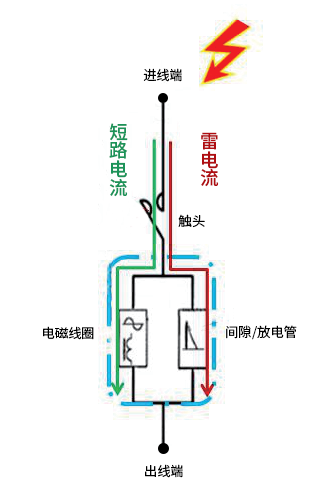 主回路脱扣SCB结构原理图.png