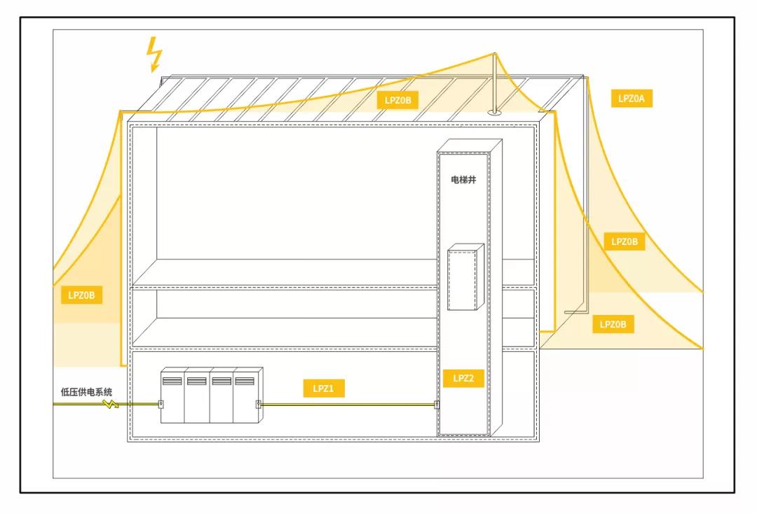 电梯井防雷器选型.jpg